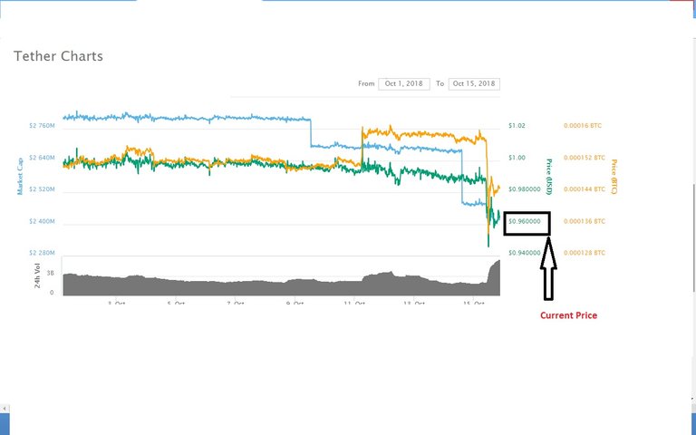 Tether Chart.jpg