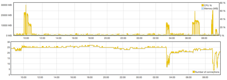 testnet-TEST.png