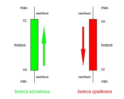 świeca - budowa.jpg