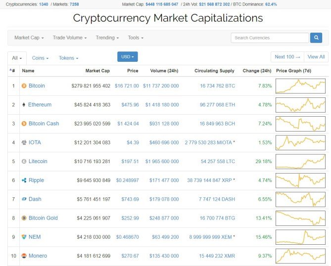 cripto-top 2.jpg