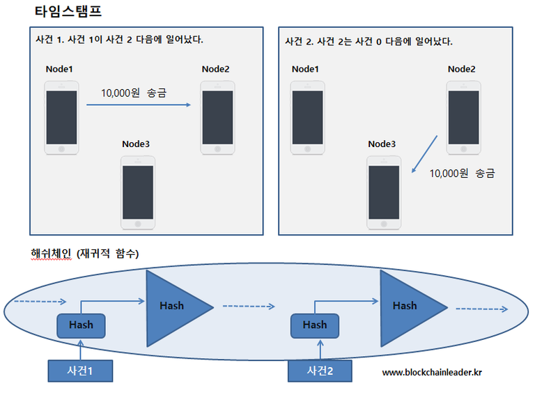 타임스탬프.PNG