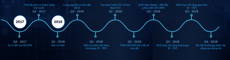 Decoin Road Map.png