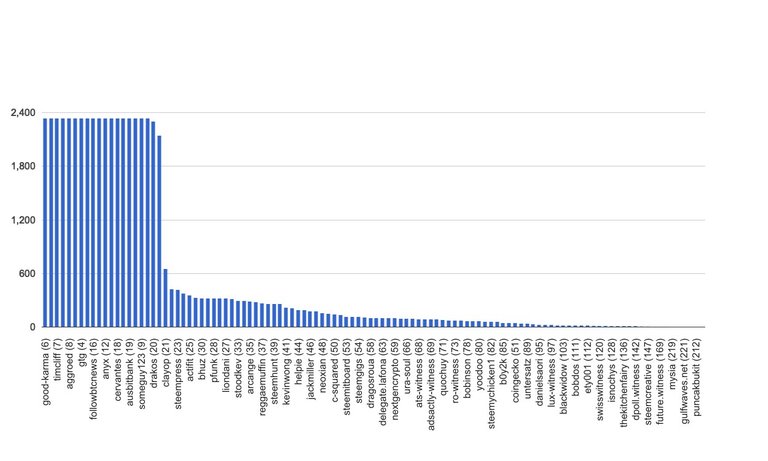 chart-global.jpg