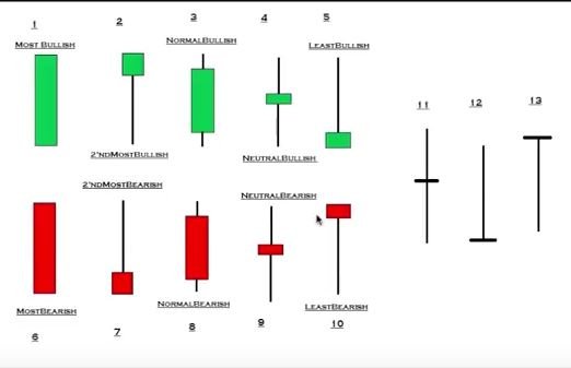 Bullish Bearish Candles Cheat Sheet.JPG