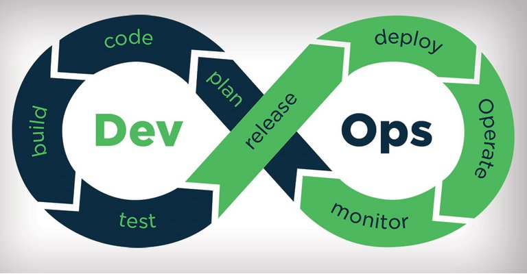 DevOps-la-gi.jpg