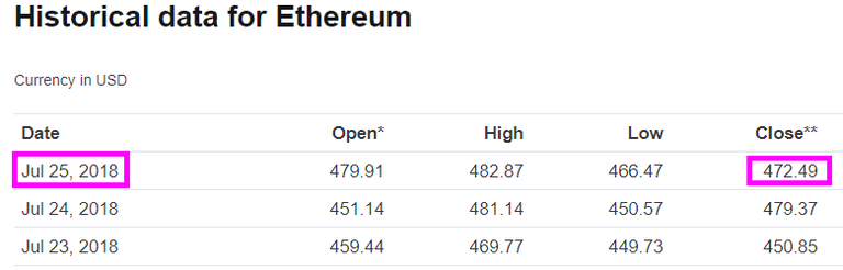 ETH-Closed-Day-25.png