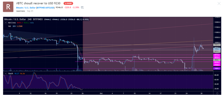 BTC-short.PNG