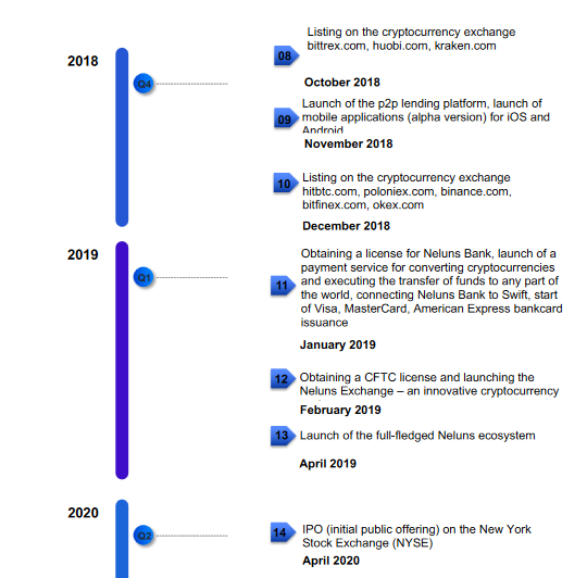 neluns roadmap 2.png