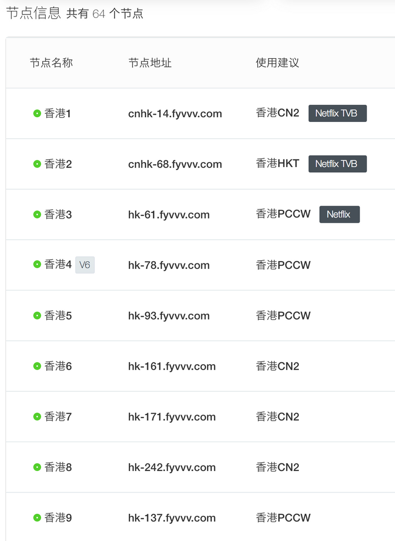 ss nodes of fyhosts.png