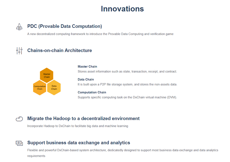 DxChain-Innovation.png