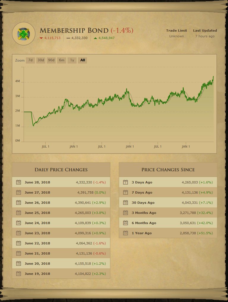 Bond Pricing.png