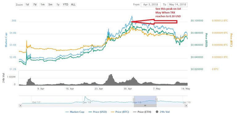 TRX TESTNET pic.jpg