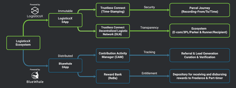 LogisticsX Platform.png