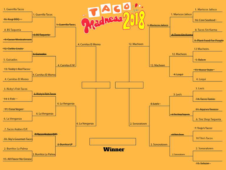 taco_madness_2018_bracket4.png