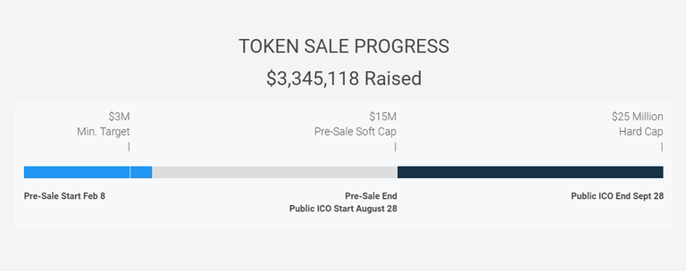 latest token sale progress.png