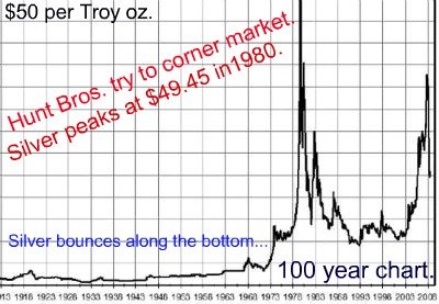 silver-chart-100year.jpg