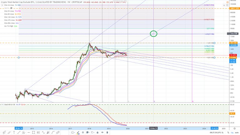 Crypto market excluding bitcoin February 2015. December 21, 2019 19.jpg