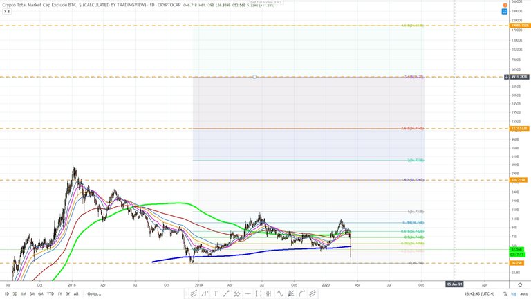 Crypto market cap excluding BTC March 13, 2020 daily 01.jpg