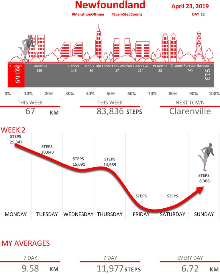 EVERY STEP COUNTS (APR.23.2019) 1 .jpg