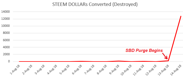 SBDPurge20180815.PNG