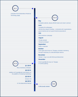 twogap roadmap.png