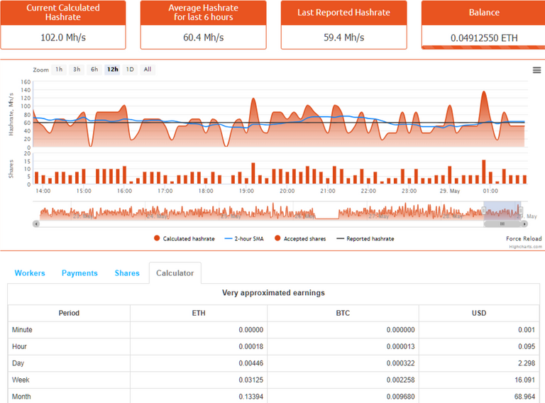 screenshot-eth.nanopool.org-2018.05.29-02-02-24.png