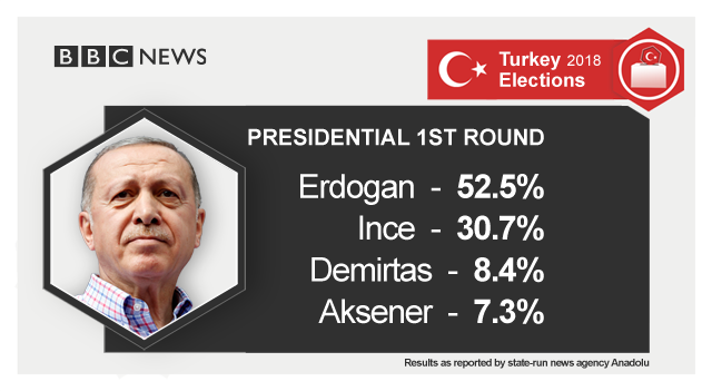 _102190118_presidential_result_640-nc.png