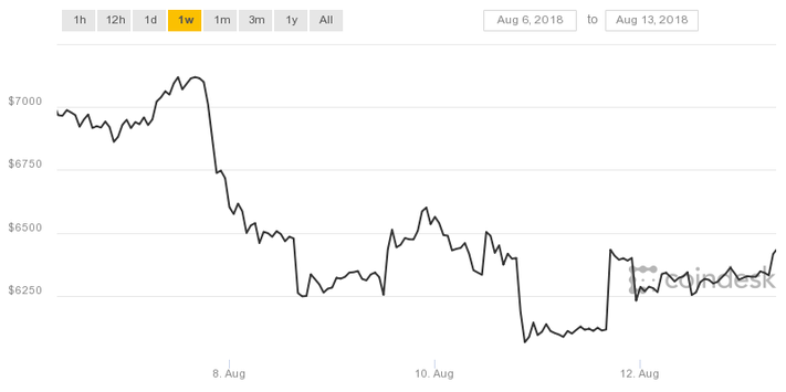 coindesk-bpi-chart-2.png