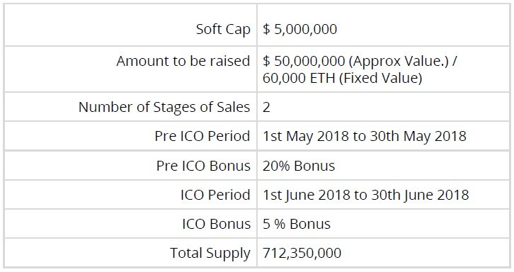 ICO details.jpg