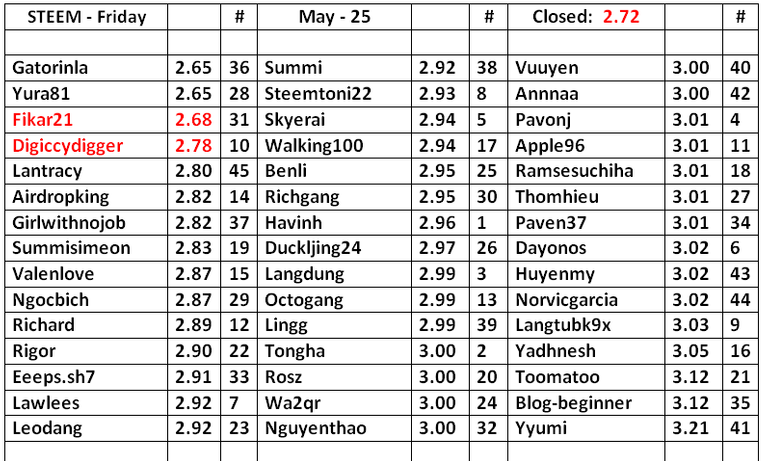 STEEM-Table-26.png