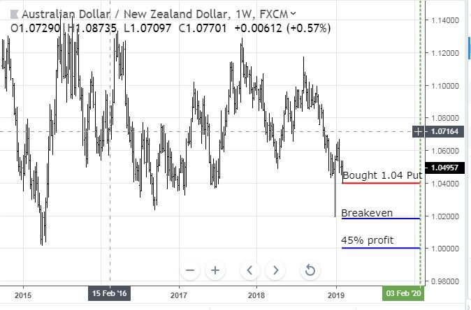 Feb7AUDNZD.JPG