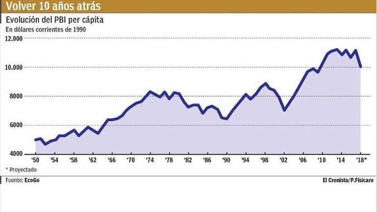 cuadro PBI.jpg