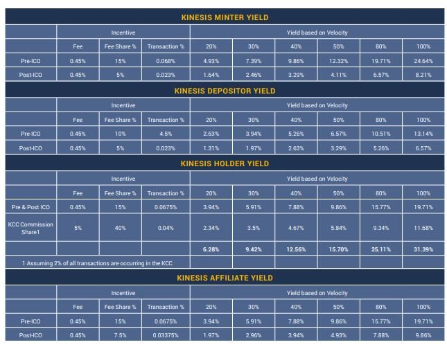 yields percentages.JPG