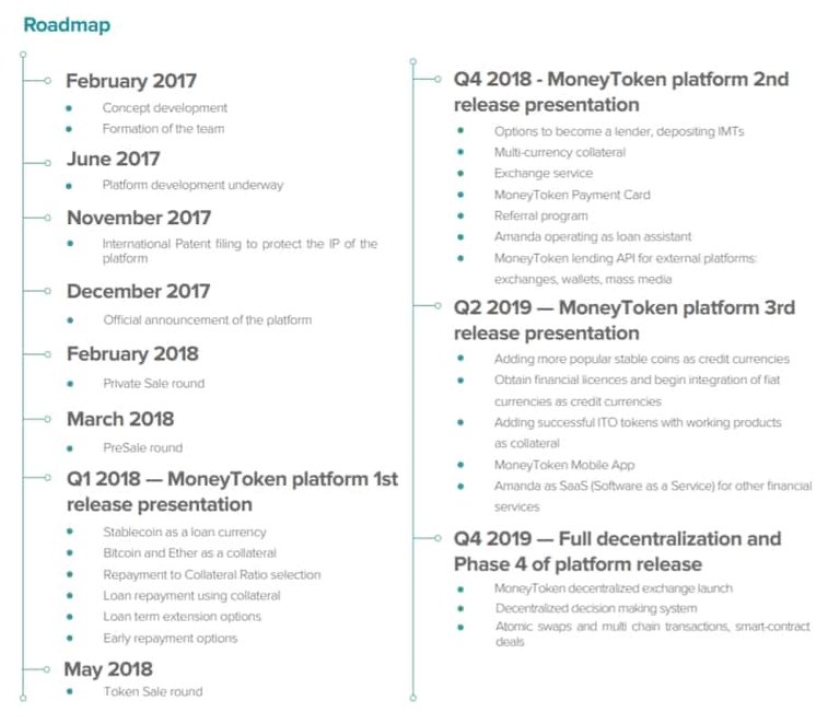 MoneyToken-Roadmap.jpg