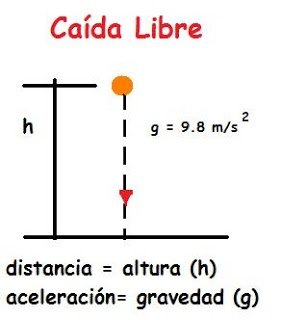 caida libre.jpg