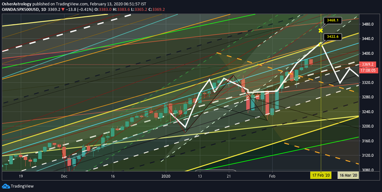 sp500-feb13.png