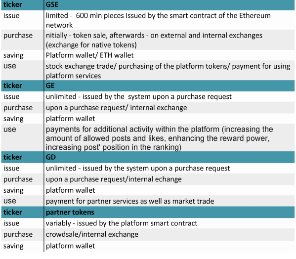 TOKEN EXPLANATION.PNG