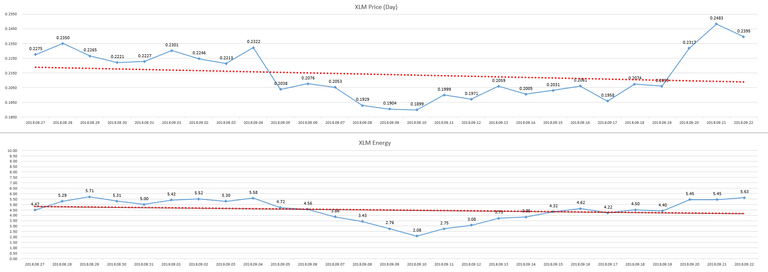 2018-09-23_day_XLM_Energy.PNG