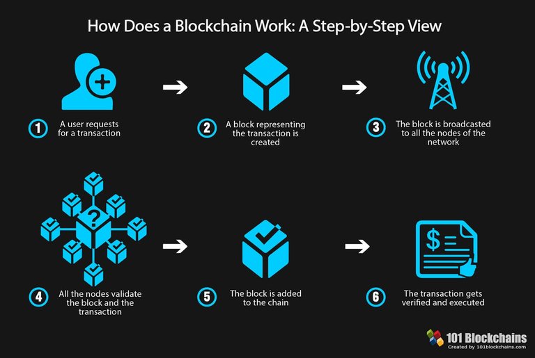 How_Does_a_Blockchain_work.jpg