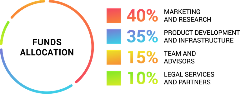 bm funds-allocation.png