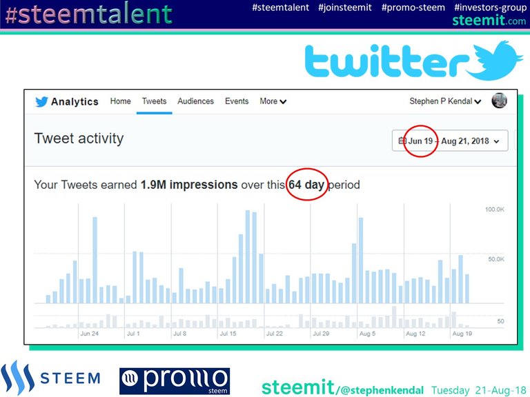 Over 1.9m impressions in 64 days.jpg