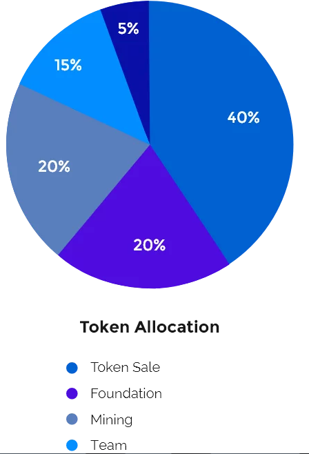 ubbey token alloca.png