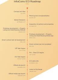 infracoin road map.jpg