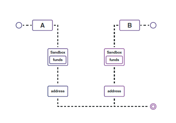 BITWATCH SYSTEM.PNG