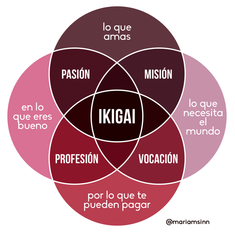 Ikigai - Blog.png