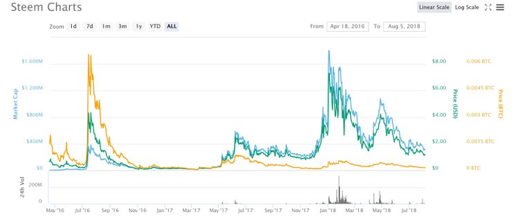 Steem Graph.jpg