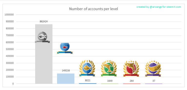 arcange number of accounts May 28 2018.PNG