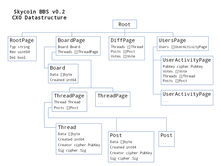 bbs_cxo_datastructure_v0.2.png