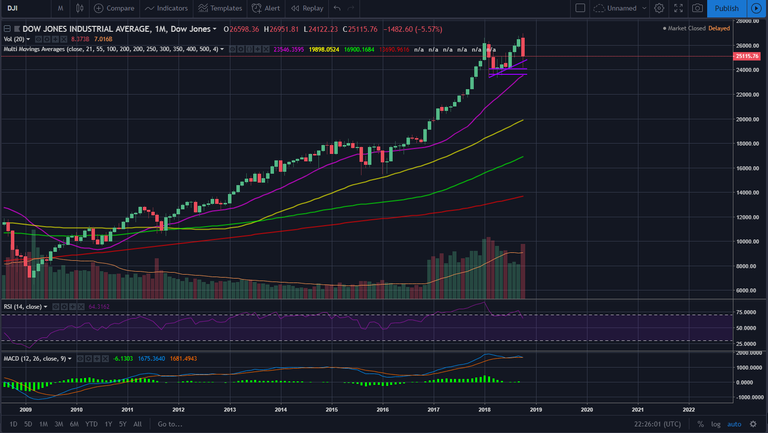 DJI 31102018 month chart.png