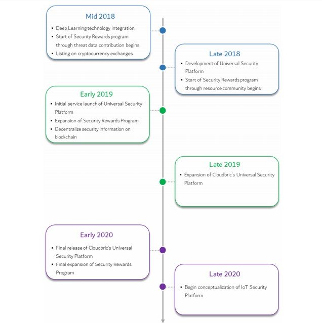 Cloudrbic roadmap.jpg